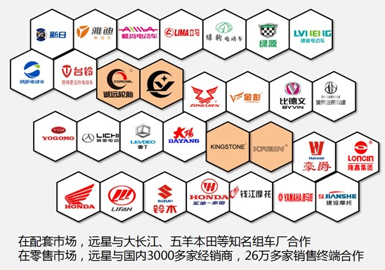 連續(xù)多年榮獲“年度最佳供應(yīng)商”稱號，遠星輪胎品質(zhì)取勝，樹立行業(yè)新標桿！