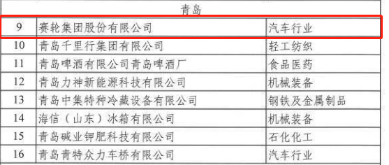 山東2022年省級綠色工廠名單公布，6家輪胎企業(yè)入選