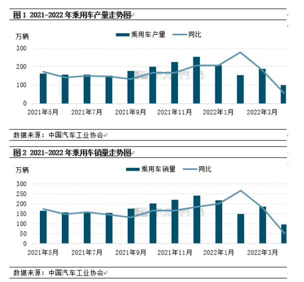 乘用車(chē)產(chǎn)銷(xiāo)下滑，乘用車(chē)胎市場(chǎng)到底怎樣？