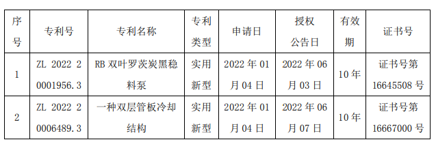 德固特取得兩項(xiàng)專(zhuān)利  其中包括炭黑裝置