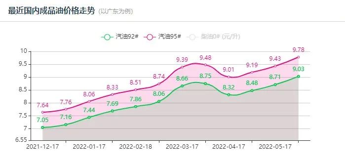 油價進(jìn)入“十元”時代！將推動輪胎漲價！