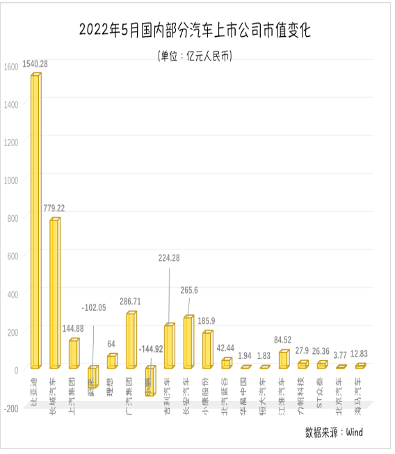 零跑、合眾汽車(chē)也在啟動(dòng)港股上市計(jì)劃。有業(yè)內(nèi)人士認(rèn)為，港交所擁有多元化的投資人和較好的市場(chǎng)深度，都給予了造車(chē)新勢(shì)力更多的想象空間。