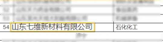 山東七維新材料有限公司榮獲省級(jí)