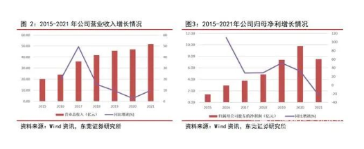 森麒麟輪胎并不僅僅是在這兩年疫情之下才表現(xiàn)的非常好，而是公司一直在以破竹的勢(shì)頭，突飛猛進(jìn)的成長(zhǎng)著。