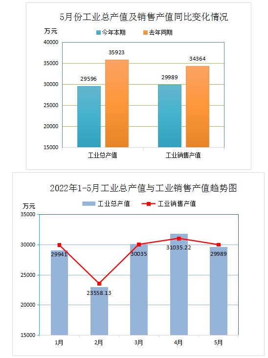 中橡協(xié)廢橡膠綜合利用行業(yè)2022年5月統(tǒng)計(jì)數(shù)據(jù)分析
