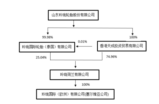 荷蘭公司將對塞爾維亞公司的2.4億歐元債權(quán)，轉(zhuǎn)為對塞爾維亞公司的投資。