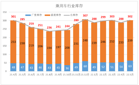 庫存超1500萬條！輪胎廠壓力山大