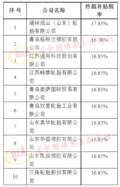 美國對(duì)華卡客車輪胎反補(bǔ)貼，第二次復(fù)審終裁發(fā)布