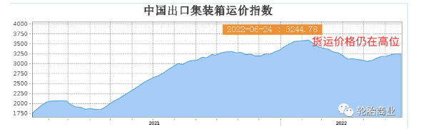 供應(yīng)鏈持續(xù)緊張，輪胎出口危機(jī)重重
