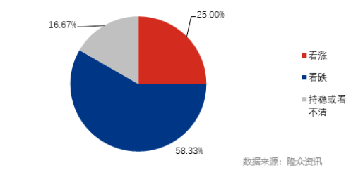 2022年7月山東省經(jīng)銷商銷量預測 2022年7月山東省經(jīng)銷商銷量預測