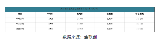 二、2022年下半年天然橡膠市場(chǎng)趨勢(shì)預(yù)測(cè)