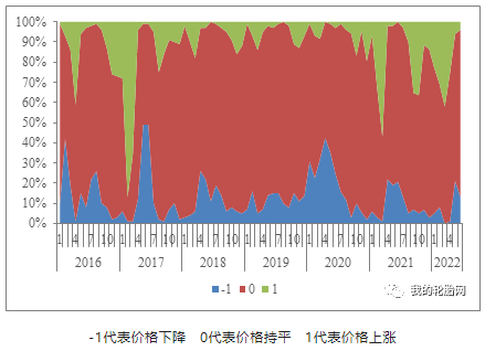 7月輪胎市場價格趨勢預(yù)測