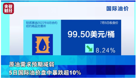 原油暴跌10%，原材料全線下跌，輪胎價格將開啟下跌模式？
