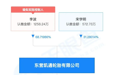 輪胎集團(tuán)即發(fā)生了重大變化，原來的大股東變成了如今的股東東營(yíng)*通輪胎有限公司，