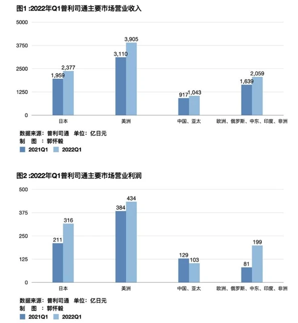 普利司通輪胎全線漲價(jià)，車企成本壓力高燒不退