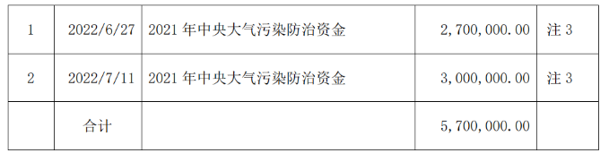 佳通輪胎和江蘇通用股份獲政府資金補助！