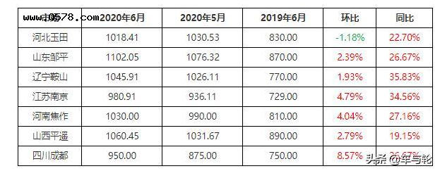 一胎難求！1833元/噸！廢舊輪胎價格持續(xù)高位
