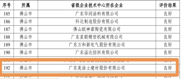 廣東省公示省級企業(yè)技術(shù)中心評價結(jié)果，美涂士再獲肯定！
