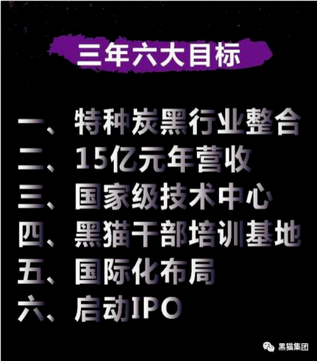 安徽黑貓公司作為黑貓股份特炭事業(yè)部，將以集團雄厚的實力為依托，堅定全球產(chǎn)業(yè)化布局，努力成為特種炭黑行業(yè)世界前三