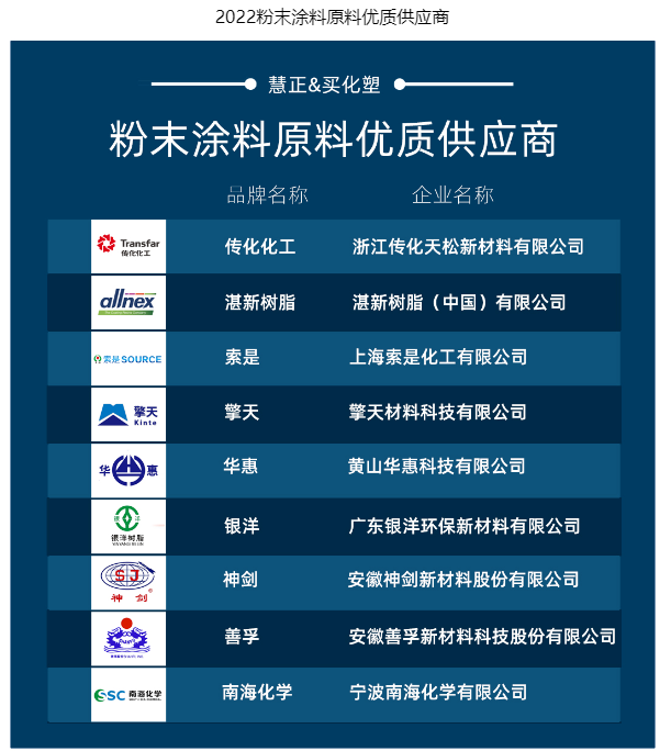 2022粉末涂料原料優(yōu)質供應商