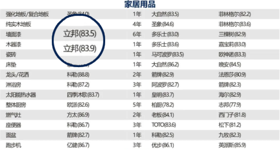 2022年(第八屆)中國(guó)顧客滿意度指數(shù)SM(C-CSI?)品牌排名公布  國(guó)產(chǎn)輪胎表現(xiàn)向好