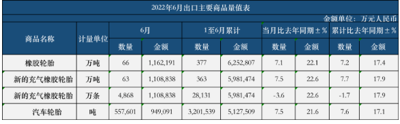 中國輪胎陷困局，外資品牌正攀升！