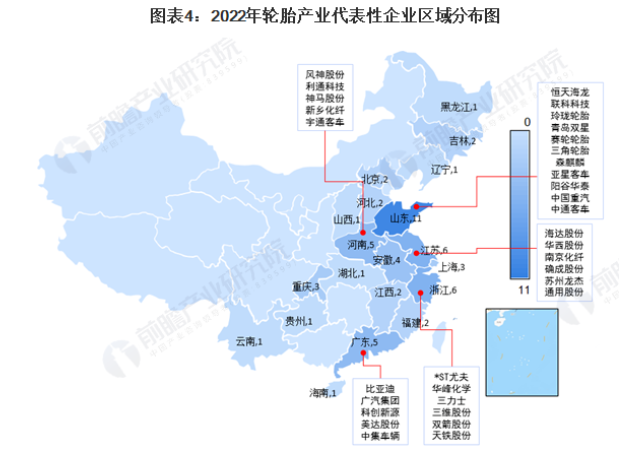 汽車廠商亞星客車、中國重汽、中通客車;江蘇和浙江各有6家輪胎產(chǎn)業(yè)鏈的代表性企業(yè)，廣東和河南各有5家。