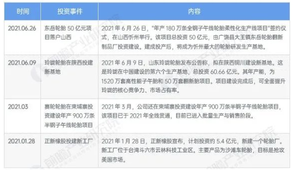受國內(nèi)能耗雙控、煤炭價格上漲等因素影響，輪胎行業(yè)公司生產(chǎn)成本持續(xù)走高