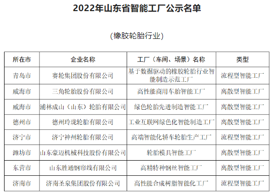 5家輪胎企業(yè)，擬認(rèn)定智能工廠