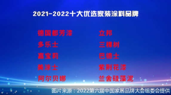 2022“十大優(yōu)選家裝涂料品牌”出爐，哪些品牌榜上有名？