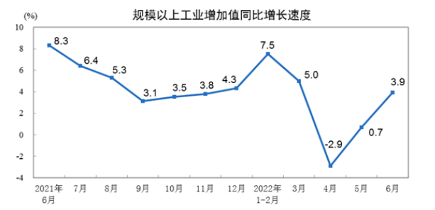 2022年1-6月膠管膠帶主要下游行業(yè)情況簡報(bào) 2022年1-6月膠管膠帶主要下游行業(yè)情況簡報(bào)