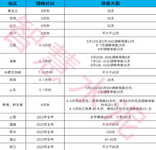 放假！近千條熟料線停產(chǎn)！水泥行業(yè)面臨最難時(shí)刻！