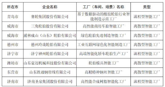 5家輪胎企業(yè)，擬認(rèn)定智能工廠