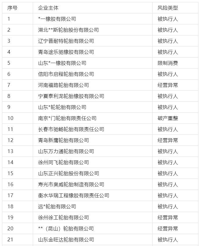 中小輪胎廠經(jīng)營(yíng)異常、破產(chǎn)拍賣!