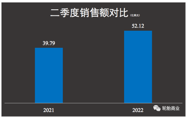 固鉑，撐起固特異了嗎？
