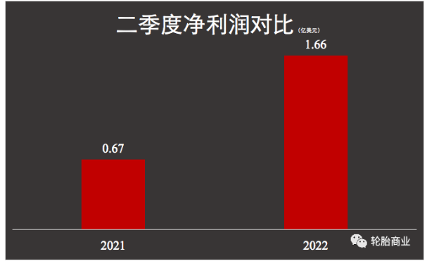 固鉑，撐起固特異了嗎？