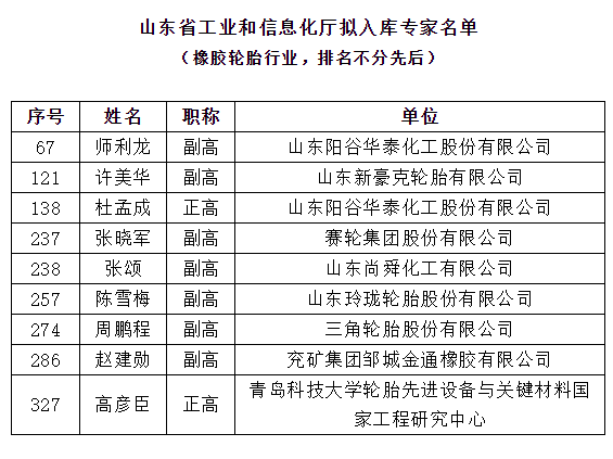橡膠及輪胎行業(yè)9名頂級專家，位列其中