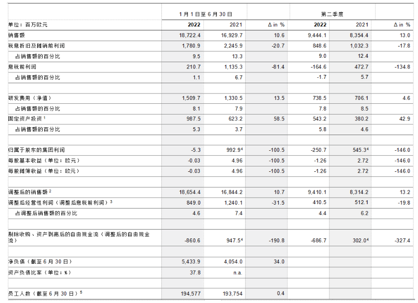 大陸集團財務(wù)數(shù)據(jù) 大陸集團財務(wù)數(shù)據(jù)
