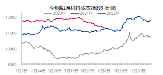 原材料、油價(jià)持續(xù)下降