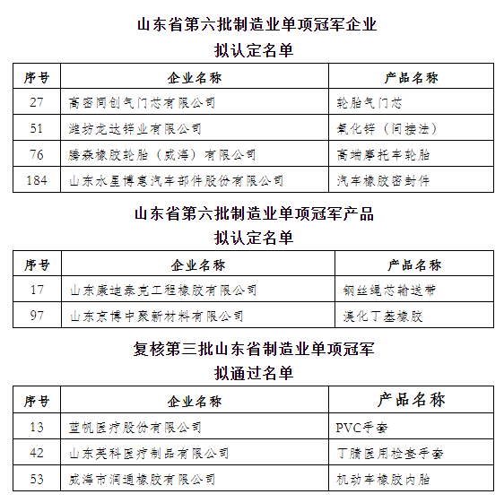 多家橡企，入列山東單項冠軍