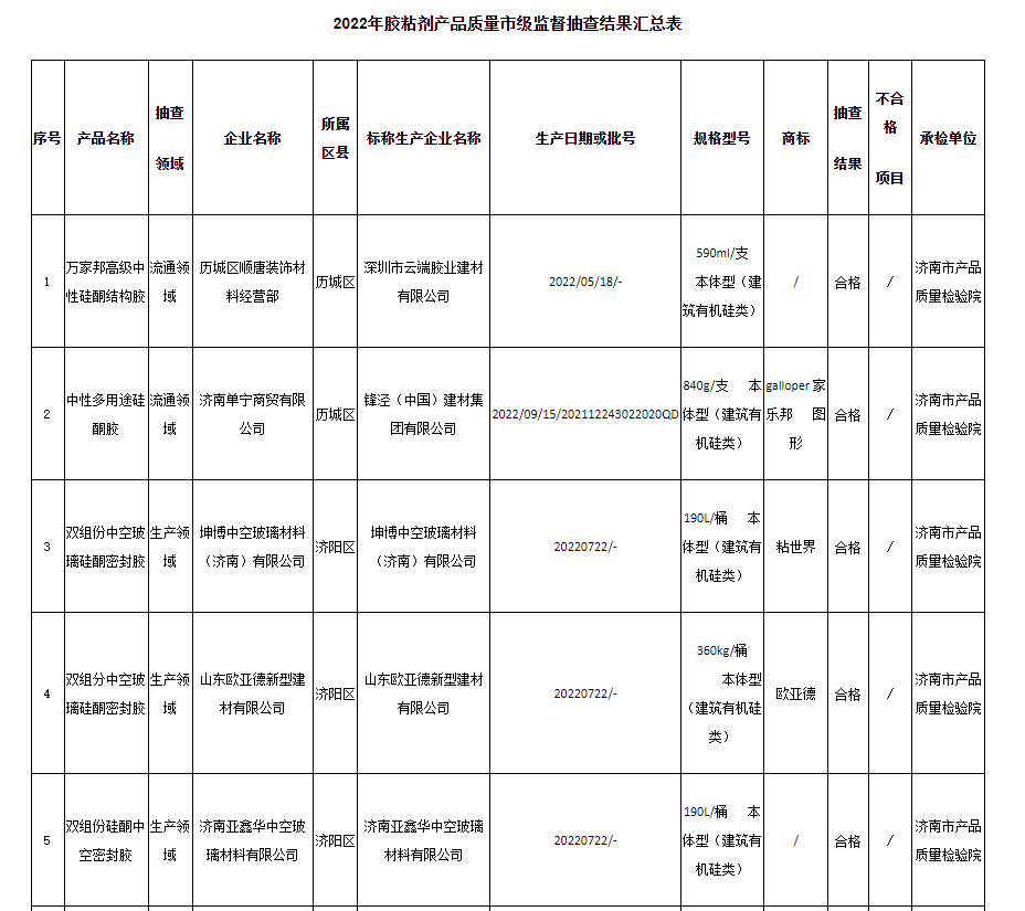 　本次抽查依據(jù)GB 33372-2020《膠粘劑揮發(fā)性有機化合物限量》