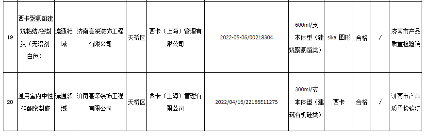 　本次抽查依據(jù)GB 33372-2020《膠粘劑揮發(fā)性有機化合物限量》、《濟南市膠粘劑(VOC 含量)產(chǎn)品質(zhì)量監(jiān)督抽查實施細則》等標準的要求，對膠粘劑產(chǎn)品的揮發(fā)性有機化合物含量(VOC)的1個項目進行了檢驗。