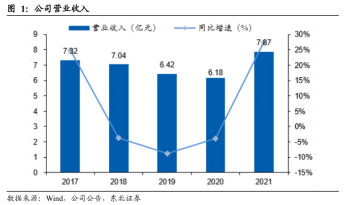 浙江仙通：高毛利率為核心護(hù)城河，無邊框密封條引領(lǐng)量價(jià)齊升