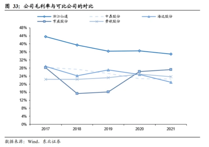 競爭格局：參與者較多，公司位列行業(yè)頭部