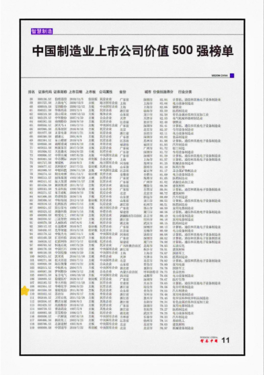 中國(guó)500家頂尖制造業(yè)公司，賽輪輪胎上榜！