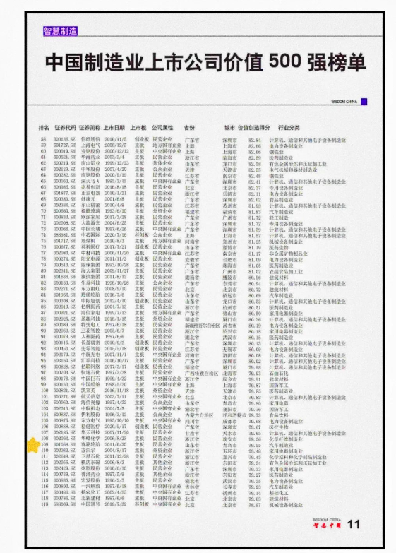 賽輪輪胎入選2021年度中國制造業(yè)上市公司價值500強(qiáng)榜單 賽輪輪胎入選2021年度中國制造業(yè)上市公司價值500強(qiáng)榜單