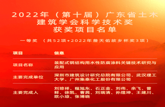 新突破！集泰股份榮獲廣東省土木建筑學(xué)會(huì)科學(xué)技術(shù)一等獎(jiǎng)！