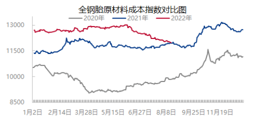 還在跌！輪胎廠喘口氣了…