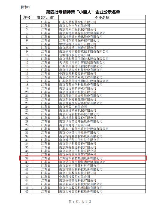 江蘇省工信廳發(fā)布了《關(guān)于江蘇省第四批專精特新“小巨人”企業(yè)和第一批專精特新“小巨人”復(fù)核通過企業(yè)名單的公示》