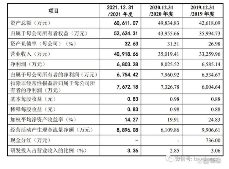 凌瑋科技是一家專注于多功能二氧化硅研發(fā)、生產(chǎn)、銷售和技術(shù)服務(wù)為一體的現(xiàn)代化產(chǎn)業(yè)集團。